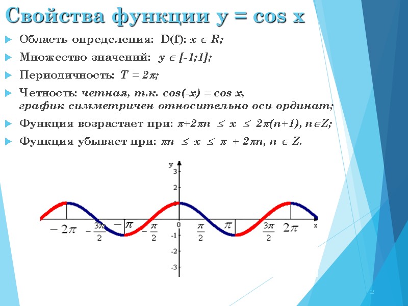Свойства функции y = cos x Область определения:  D(f): х  R; Множество